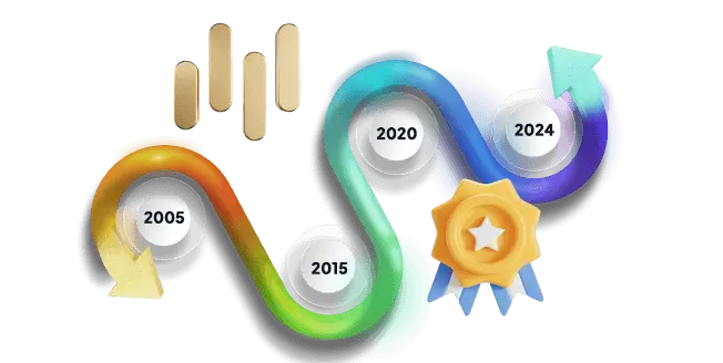 What are ApolloCapital’s Milestones?